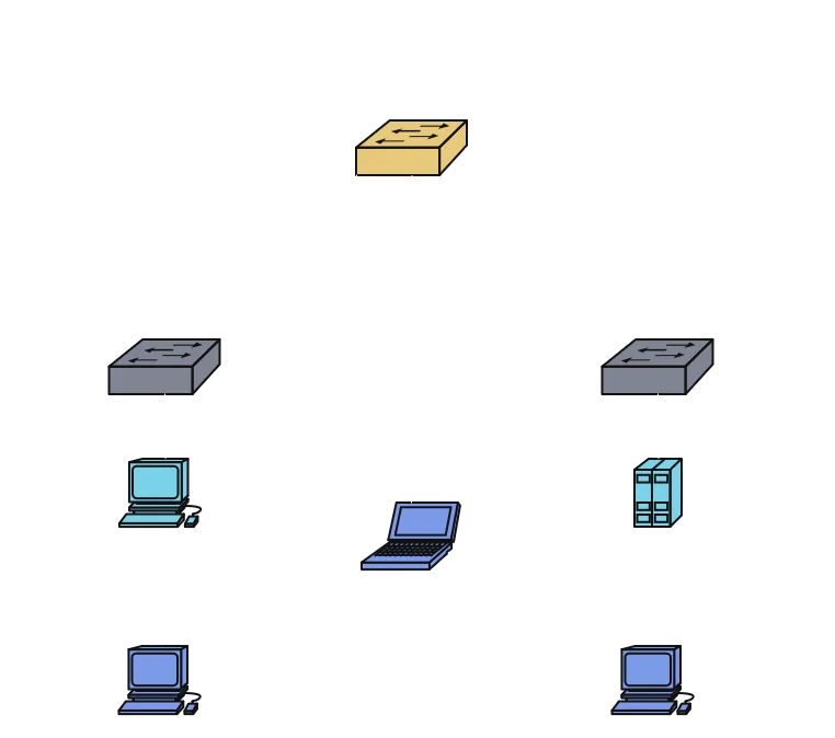 The Lab environment.